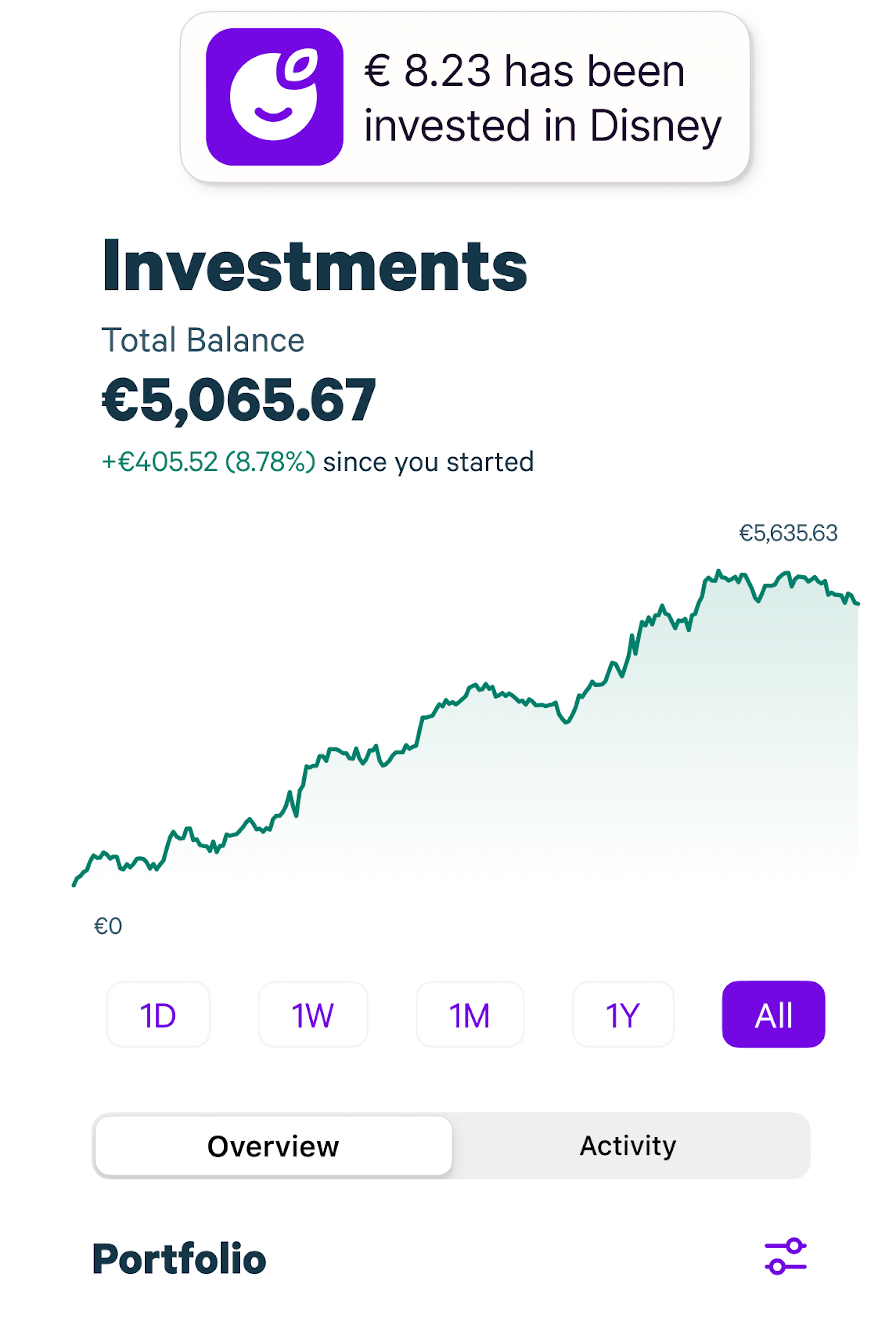 Investement Graph Image