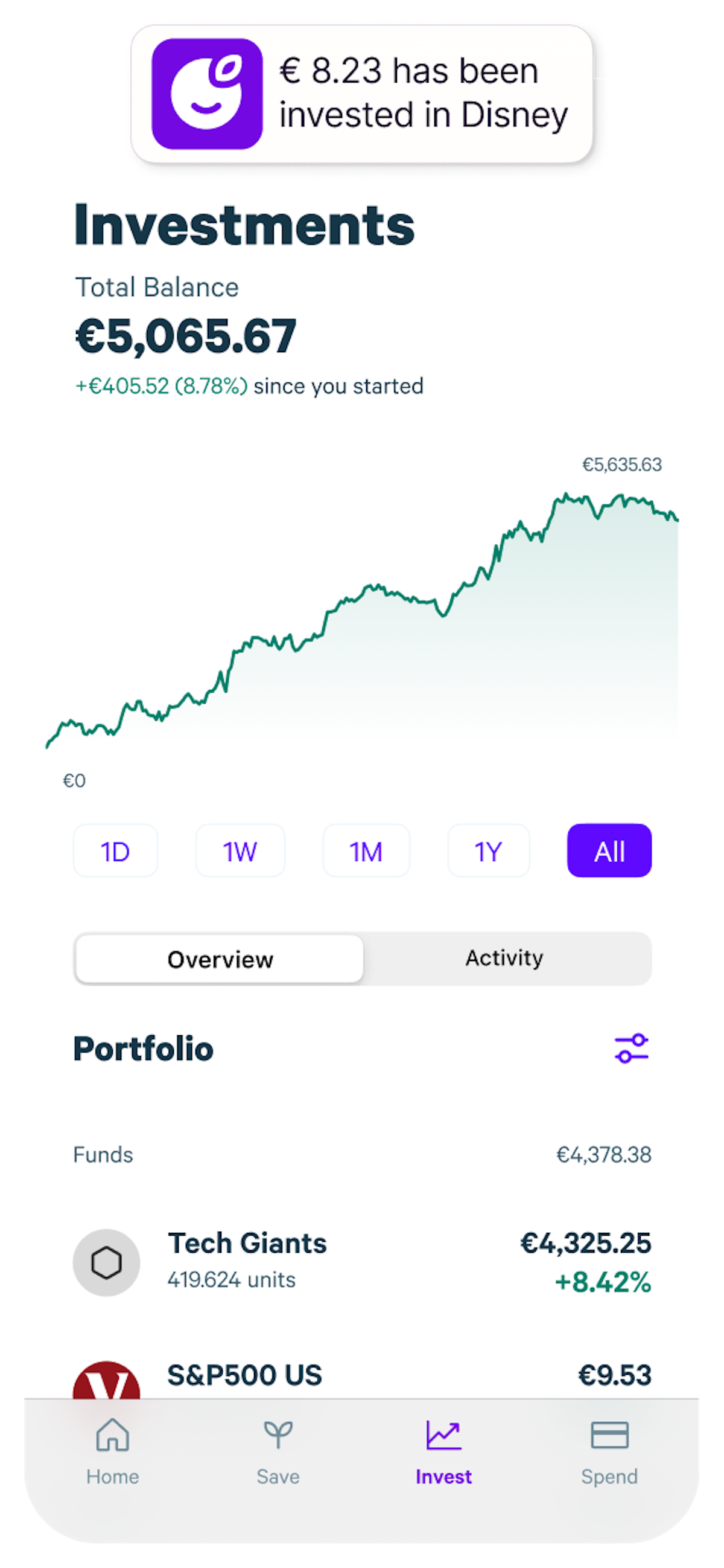 Investement Graph Image