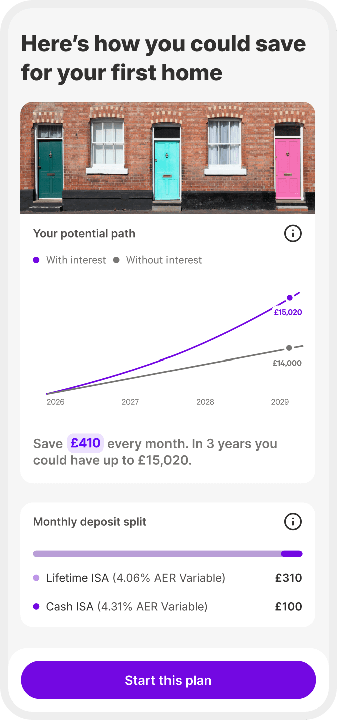 Image of Plum Plan House Deposit Plan showing Lifetime ISA and Cash ISA saving £410 a month