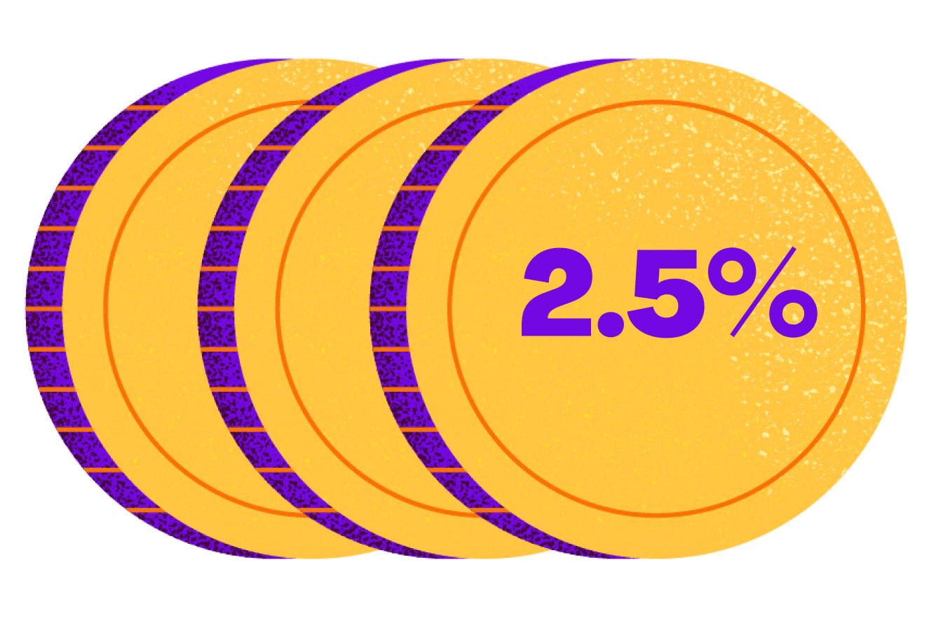 Percentages Image