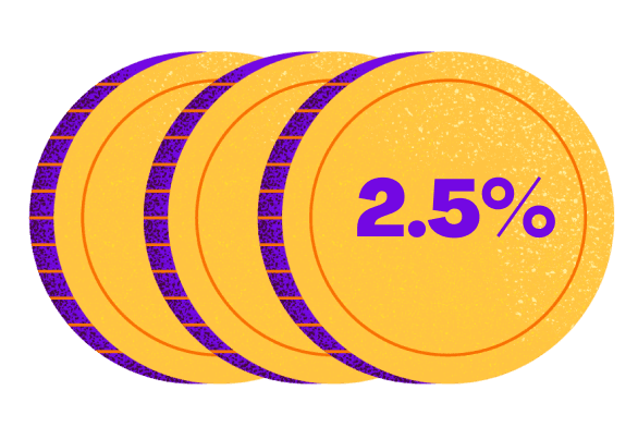 Percentages Image