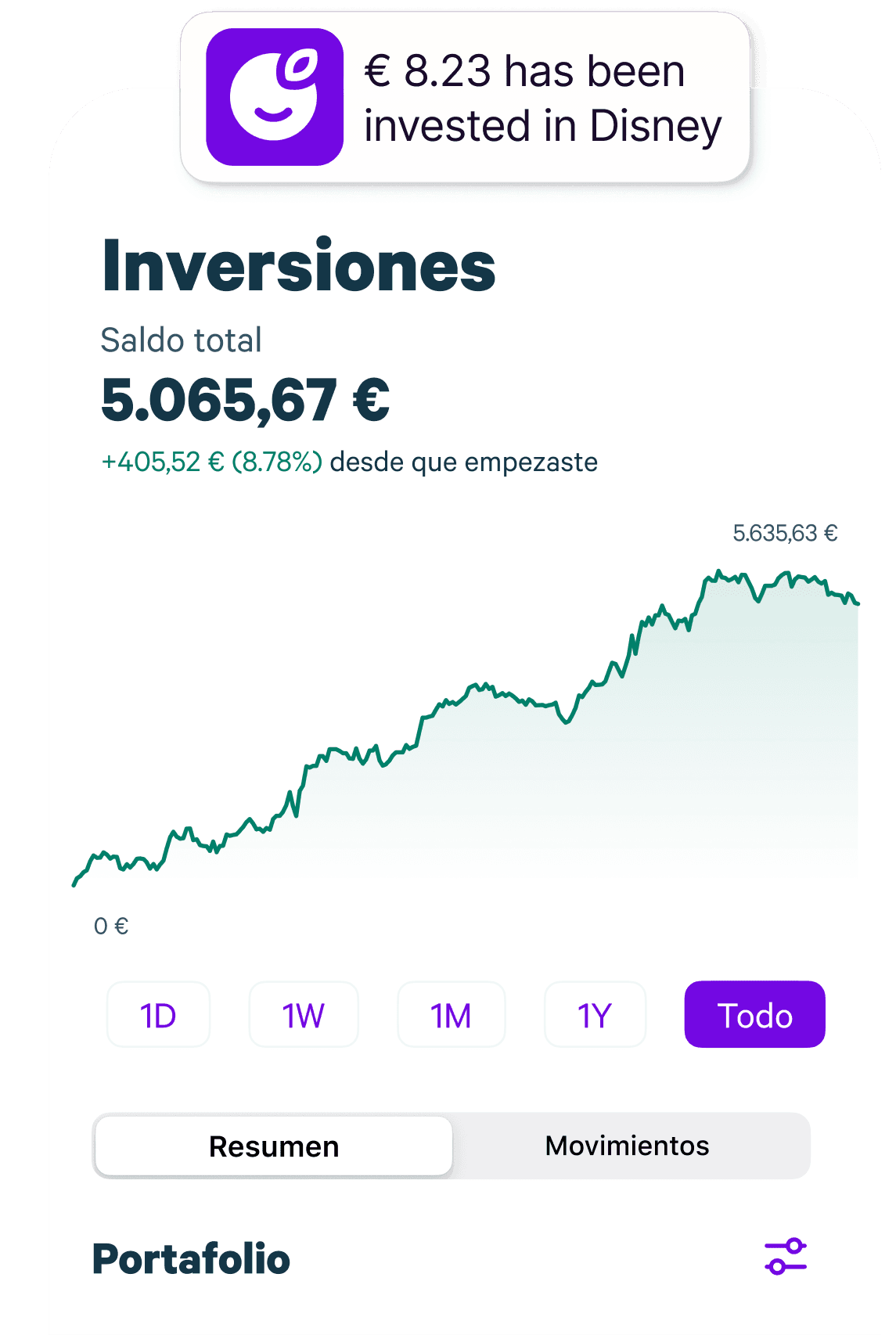 Investement Graph Image
