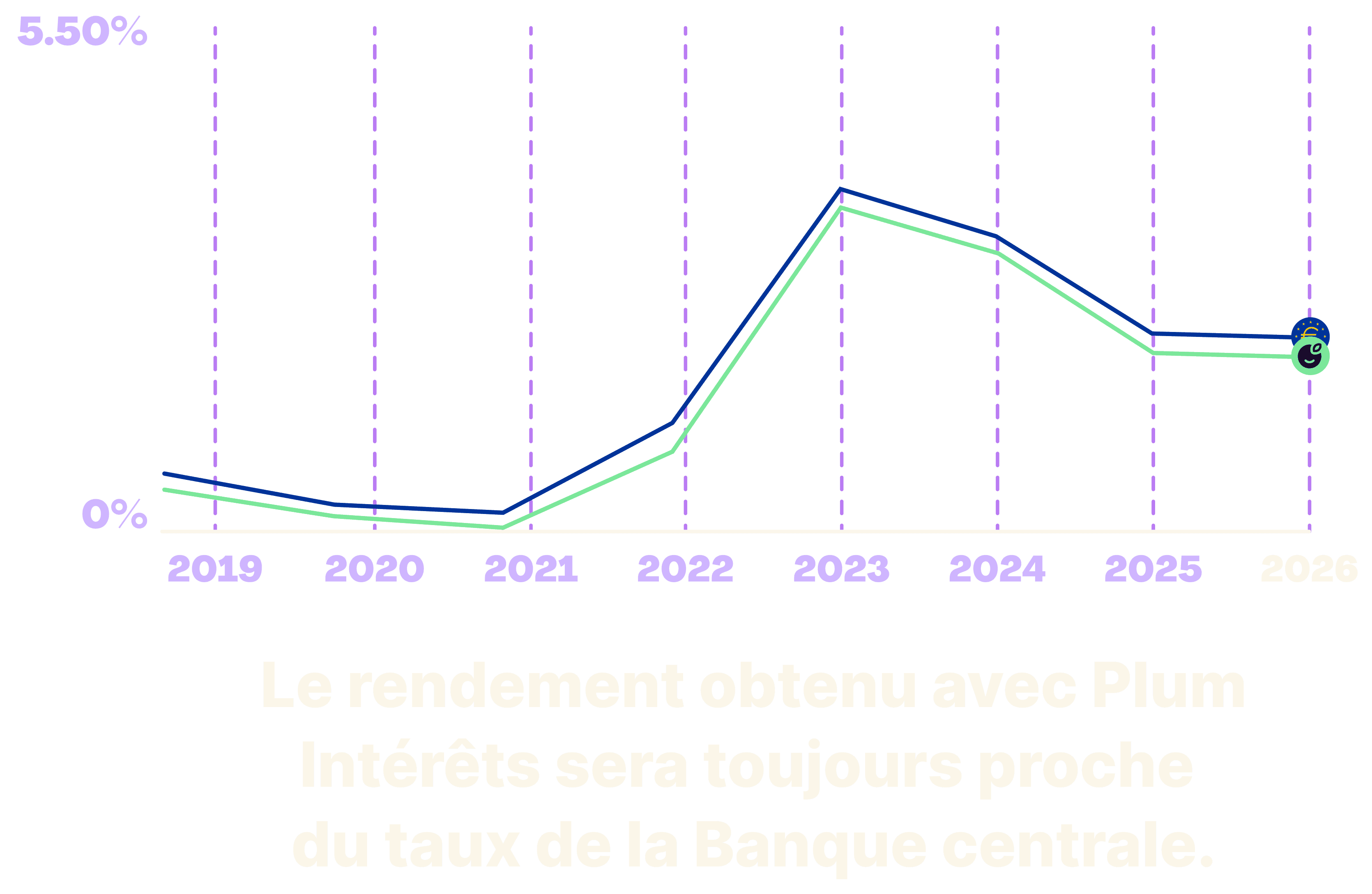 Growth Graph
