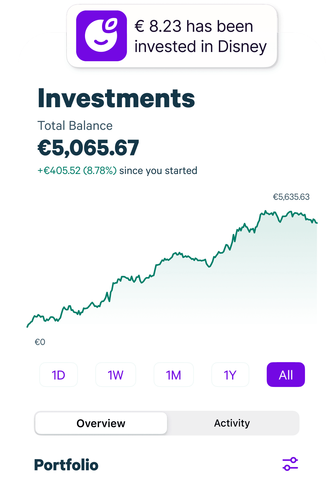 Investement Graph Image