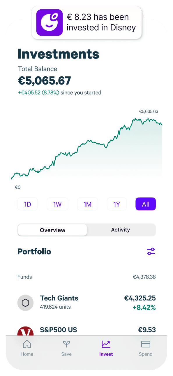 Investement Graph Image
