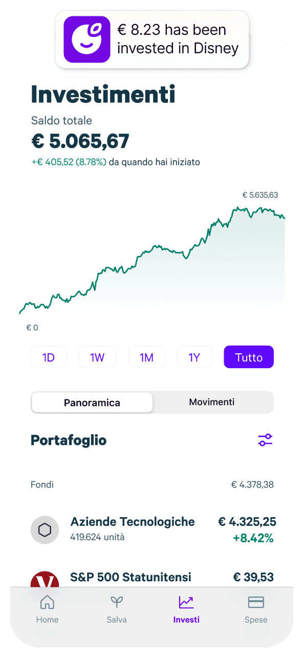 Investement Graph Image