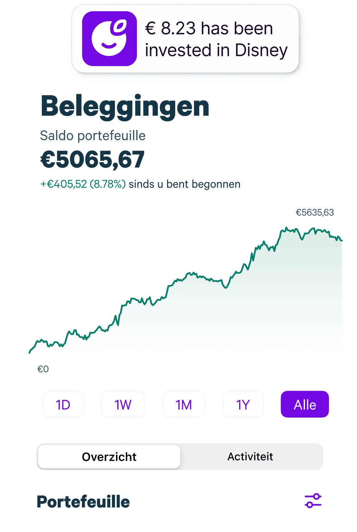 Investement Graph Image