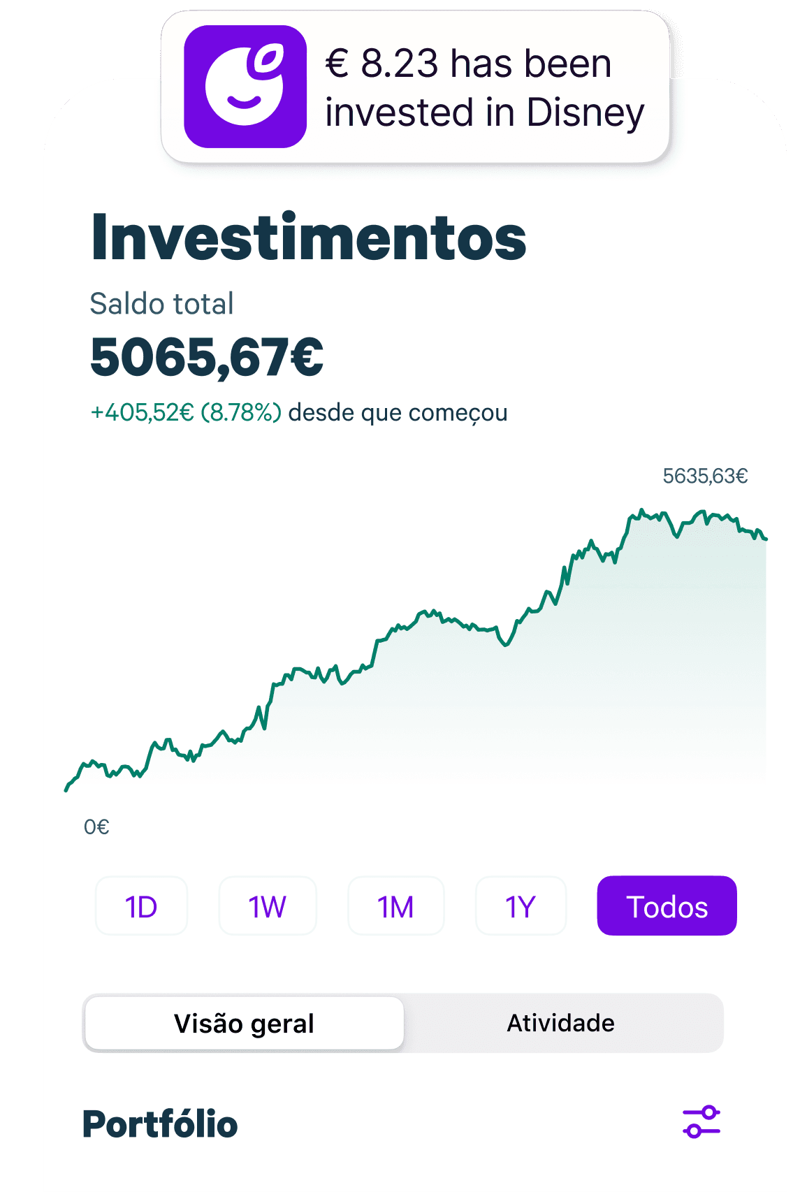 Investement Graph Image