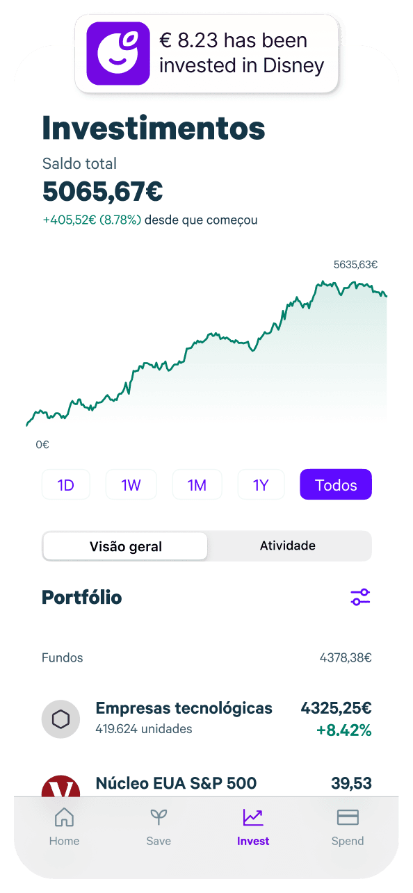 Investement Graph Image