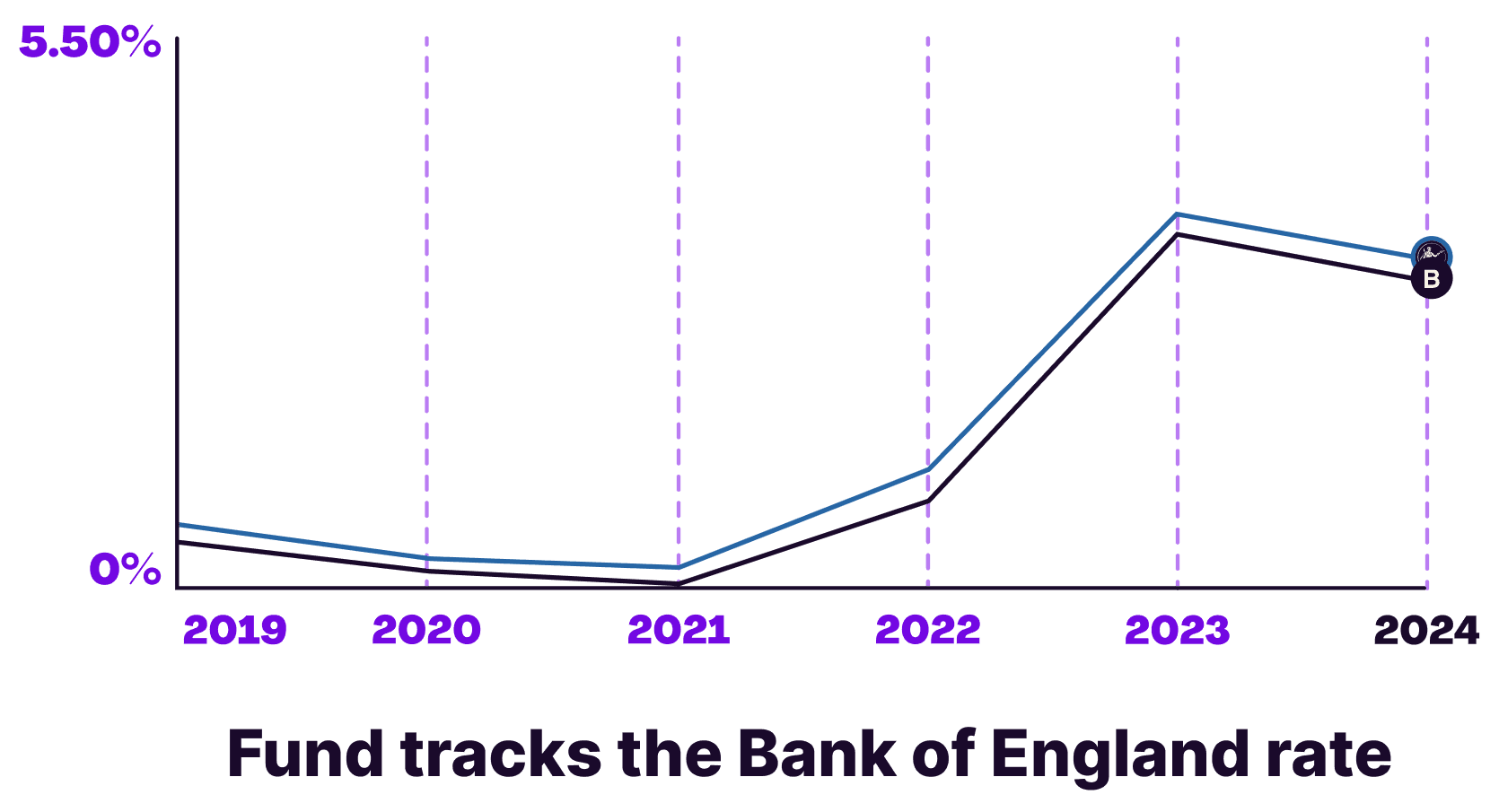 Uk Calculator Information graph