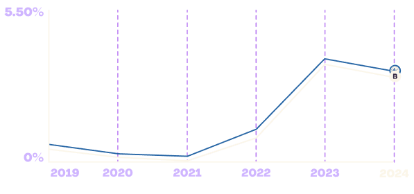 Graph Image
