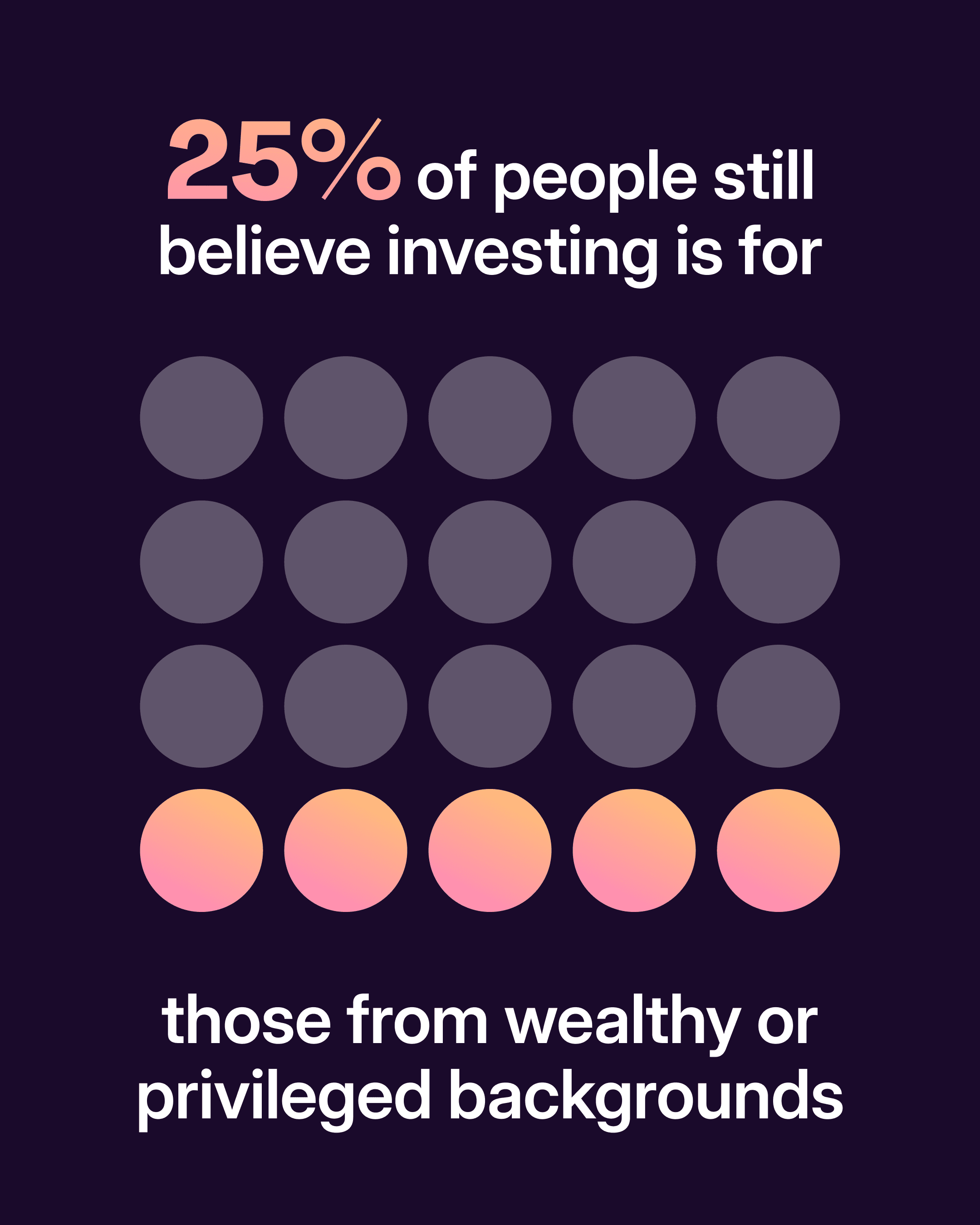 25% of people still believe investing is for those from wealthy or priveledged backgrounds