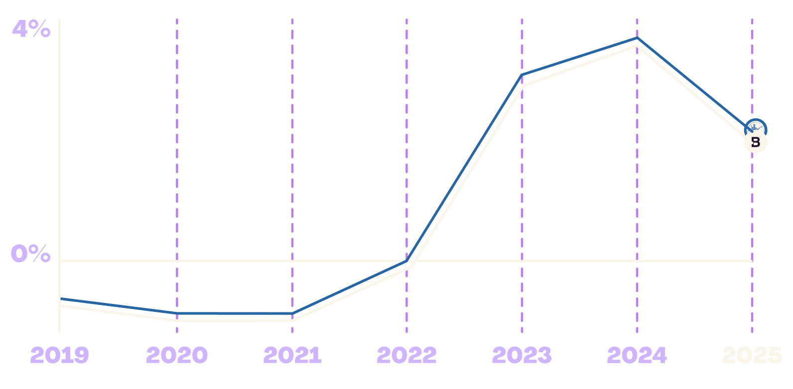 EU Blackrock fund performance until 2025