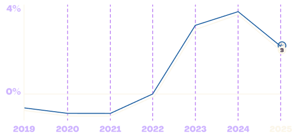EU Blackrock fund performance until 2025