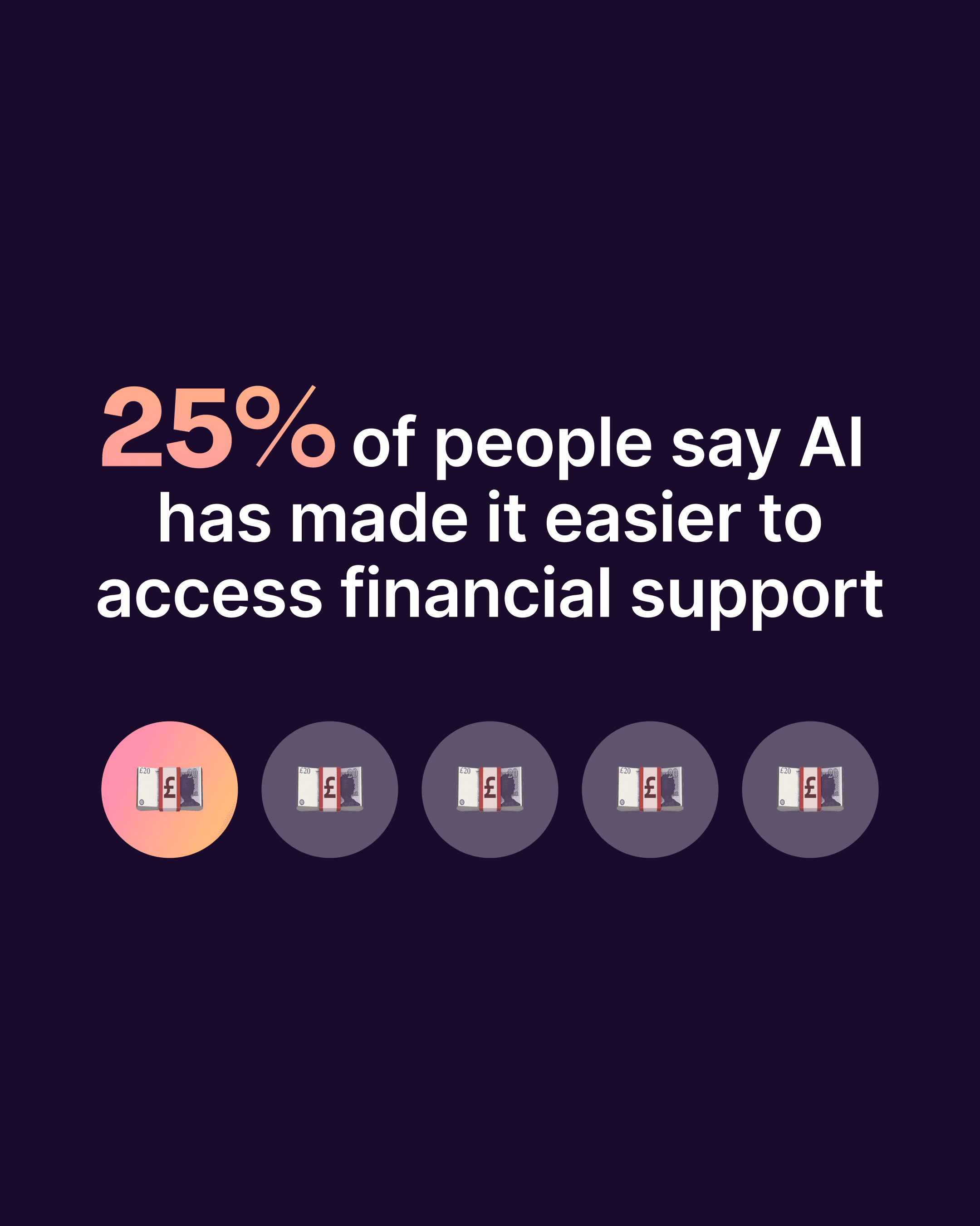 25% of people sat AI has made it easier to access financial support infographic