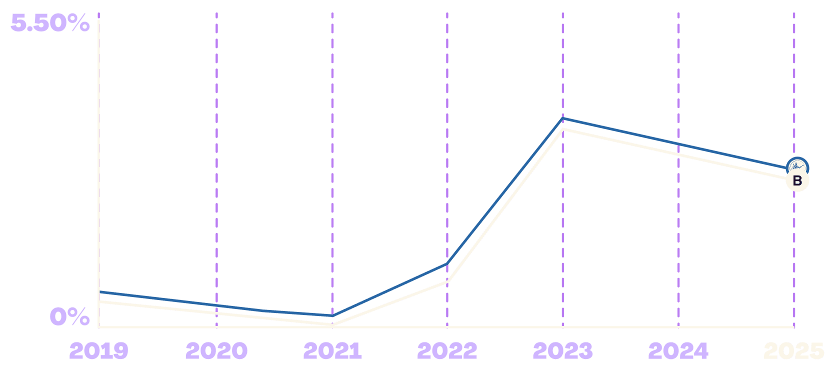 UK updated Plum Interest Graph 2025 Desktop