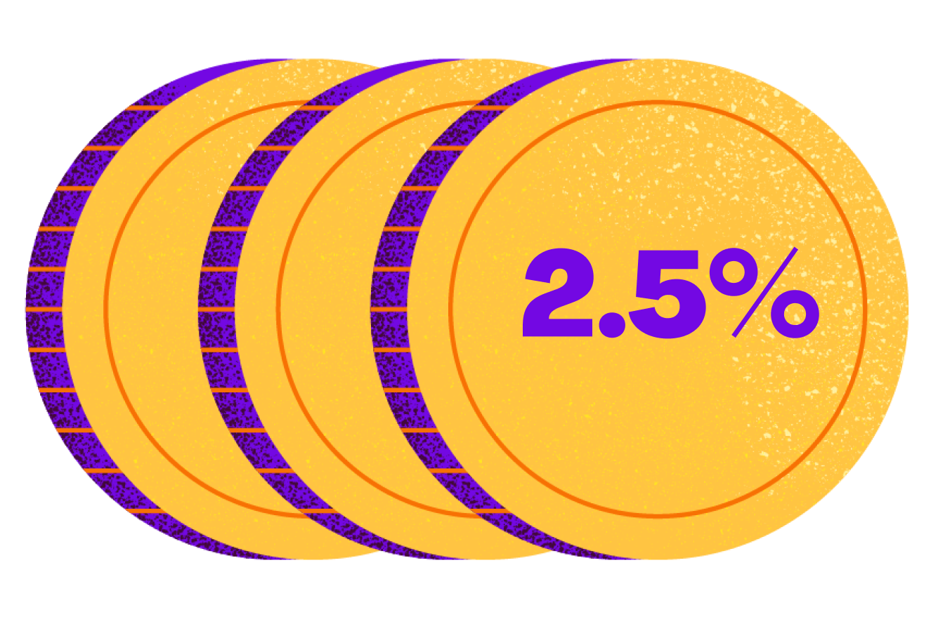 Investeer in Crypto - Koop de top 5 cryptocurrencies | Plum